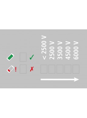 Electrificateur de clôture Compact Power B180