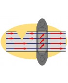 Isolateur d'angle / Tendeur de ligne AKO